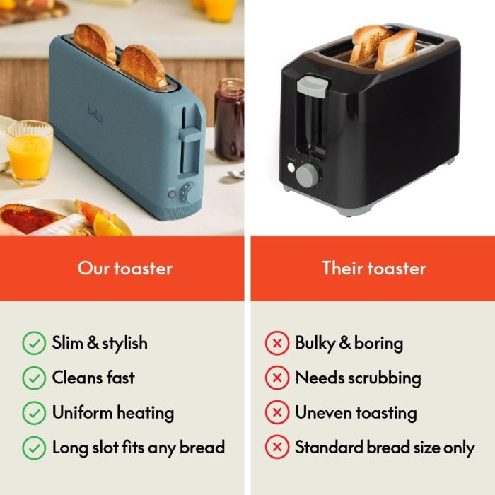 bella 2 Slice Slim Toaster, Fits-anywhere™ Kitchenware, 6 Setting Shade Control with Reheat & Cancel Buttons, Fits sourdough, 10” Long Slot, Anti Jam & Auto Shutoff, 900 Watt, Surf - Image 6